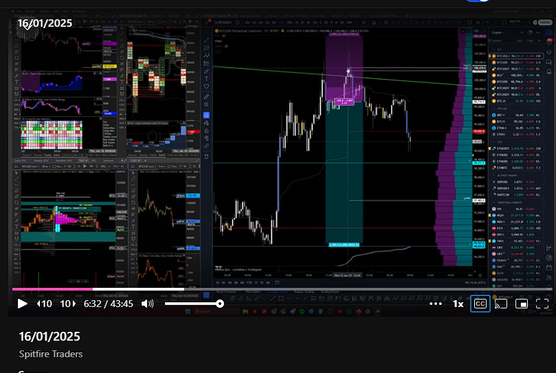 SpitfireTraders's tweet photo. When I'm given a DD day setup, the team knows I'm trading it

Explained the idea on stream at 9am this morning and NY gives us the TP https://t.co/yLv7Ka88HG