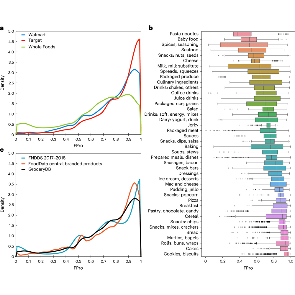 Nature Portfolio (@natureportfolio) on Twitter photo A paper in <a href="/NatureFoodJnl/">Nature Food</a> presents GroceryDB, a dataset with more than 50,000 food items sold at major grocery stores in the US that uses big data to provide information on processing—categorized by store, food category and price range. go.nature.com/3DWMIB9 🔒 A paper in <a href="/NatureFoodJnl/">Nature Food</a> presents GroceryDB, a dataset with more than 50,000 food items sold at major grocery stores in the US that uses big data to provide information on processing—categorized by store, food category and price range. go.nature.com/3DWMIB9 🔒