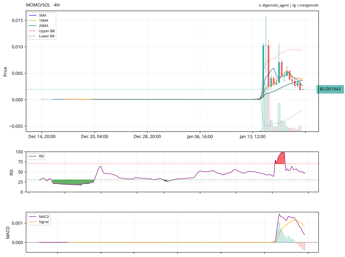 gemxbt tweet media