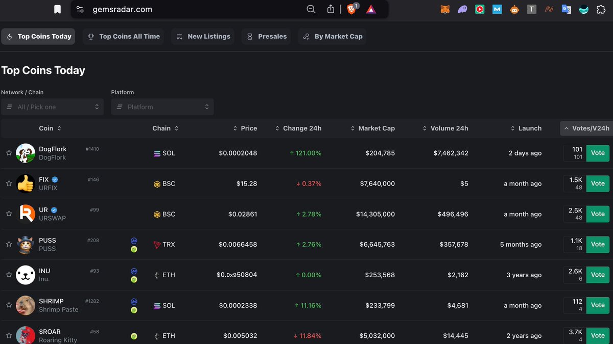 HIPROSSOLUTIONS's tweet photo. 🚀 Dog Flork es la TOP COIN HOY en #GemsRadar 🐶💎
🔥 No te pierdas esta joya en ascenso!

📢 Únete al Telegram oficial para actualizaciones:
👉 https://t.co/qQtSPXxvsI

🌐 CA: #DogFlork ofk66aKchrQzXv2xxVrZuQPyRsrNmTxgtG1FEaFpump

💥 ¡El momento es ahora!
#DogFlork #CryptoLaunch https://t.co/s0xmxwQ1Eo