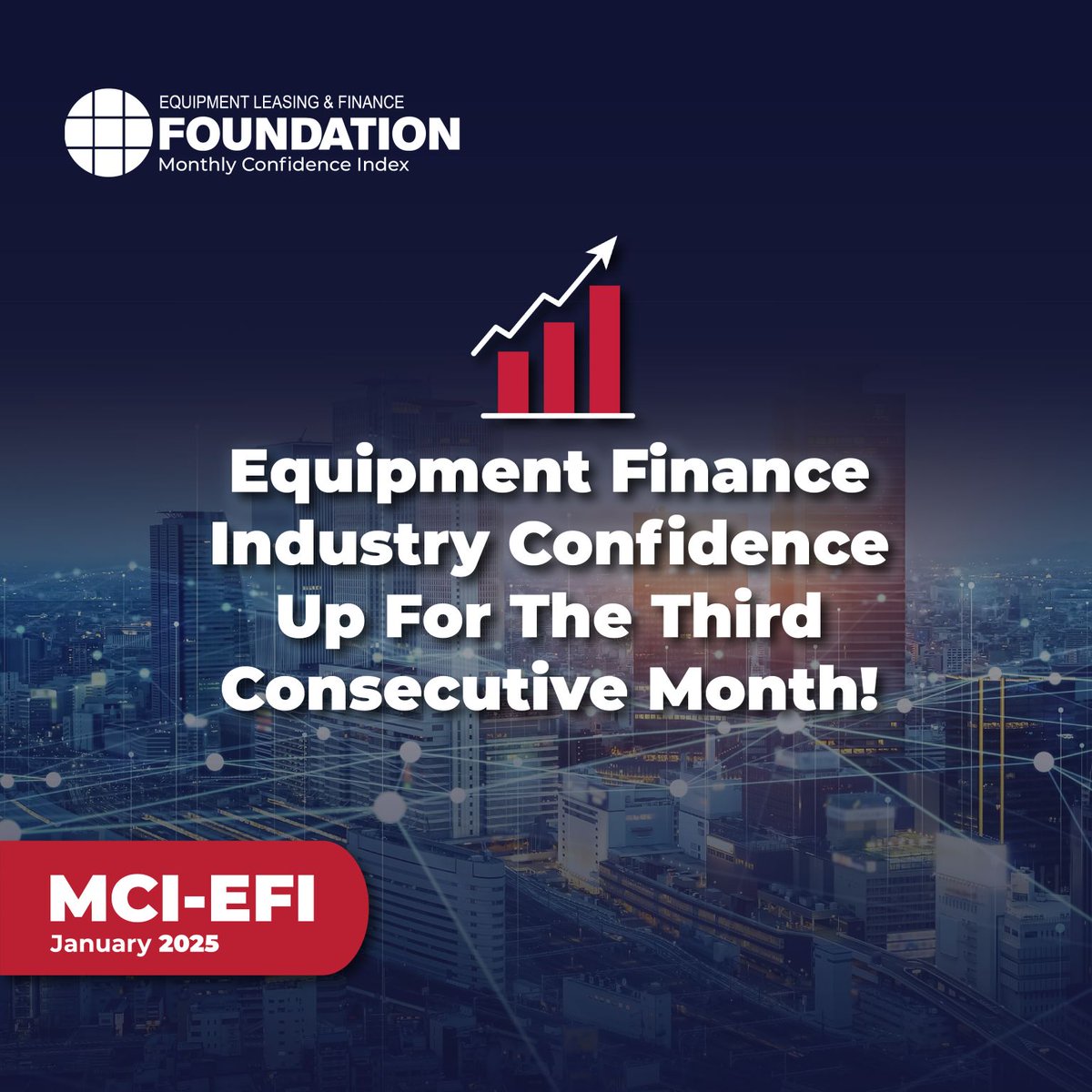 Confidence in the equipment finance industry is up for the 3rd consecutive  month, and the highest level since July 2021! Get insights from #equipmentfinance industry execs on expectations for business &amp; economic conditions, access to capital and more bit.ly/ELFFMCI