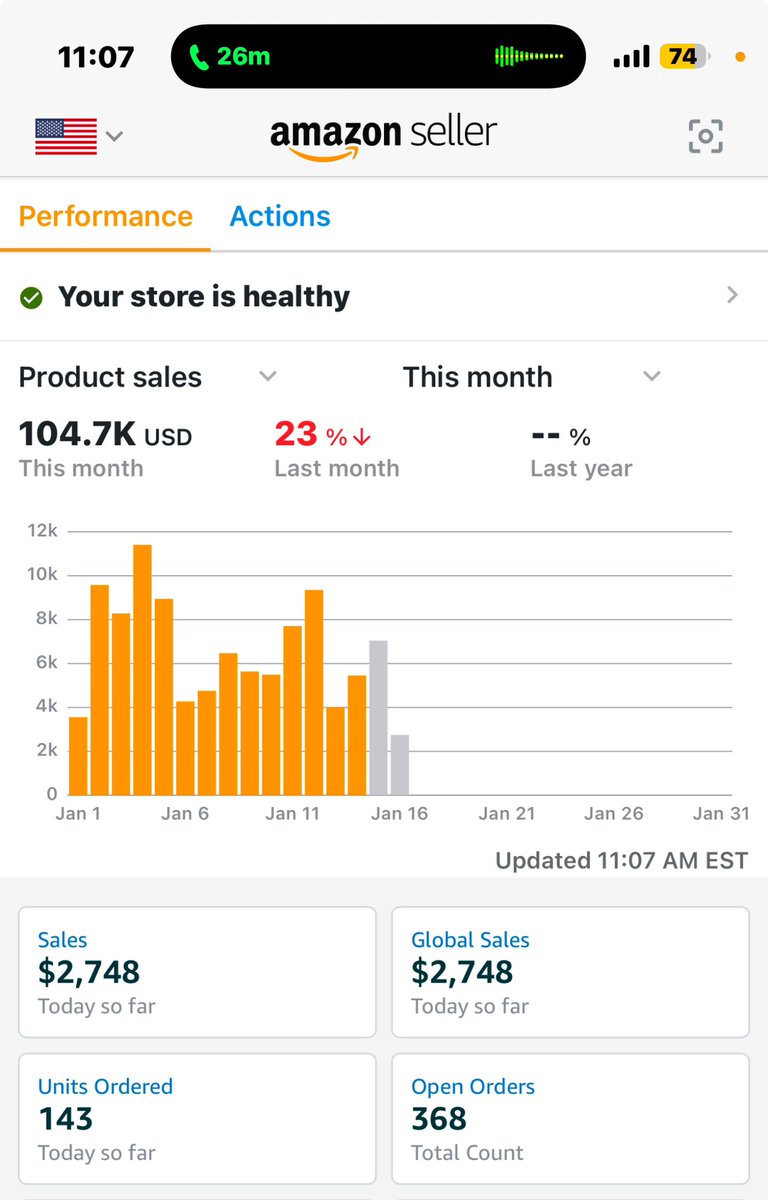 January off to a hot start! 

90% of this is just from one wholesale ASIN

A couple ASINs with good profit margin is all you need for a successful Amazon business!!