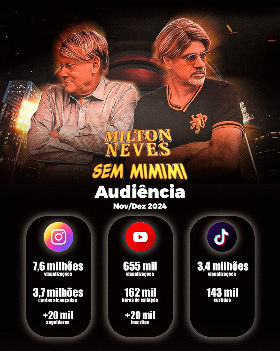 Milton Neves tweet media