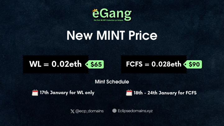 Ecp_Domains's tweet photo. 🚨 𝐞𝐆𝐚𝐧𝐠👑 𝐍𝐞𝐰 𝐏𝐫𝐢𝐜𝐞 🚨

We have been waiting to announce this, WL spot holders will be able to MINT eGang NFTs at 0.02eth ($65) 
Visit https://t.co/NpmDSEE4iS to confirm your WL spot. 

MINT Info
For WL 17th of January - 0.02 eth
For FCFS - 18th to 24th - 0.028 eth https://t.co/CkK6iTgudo