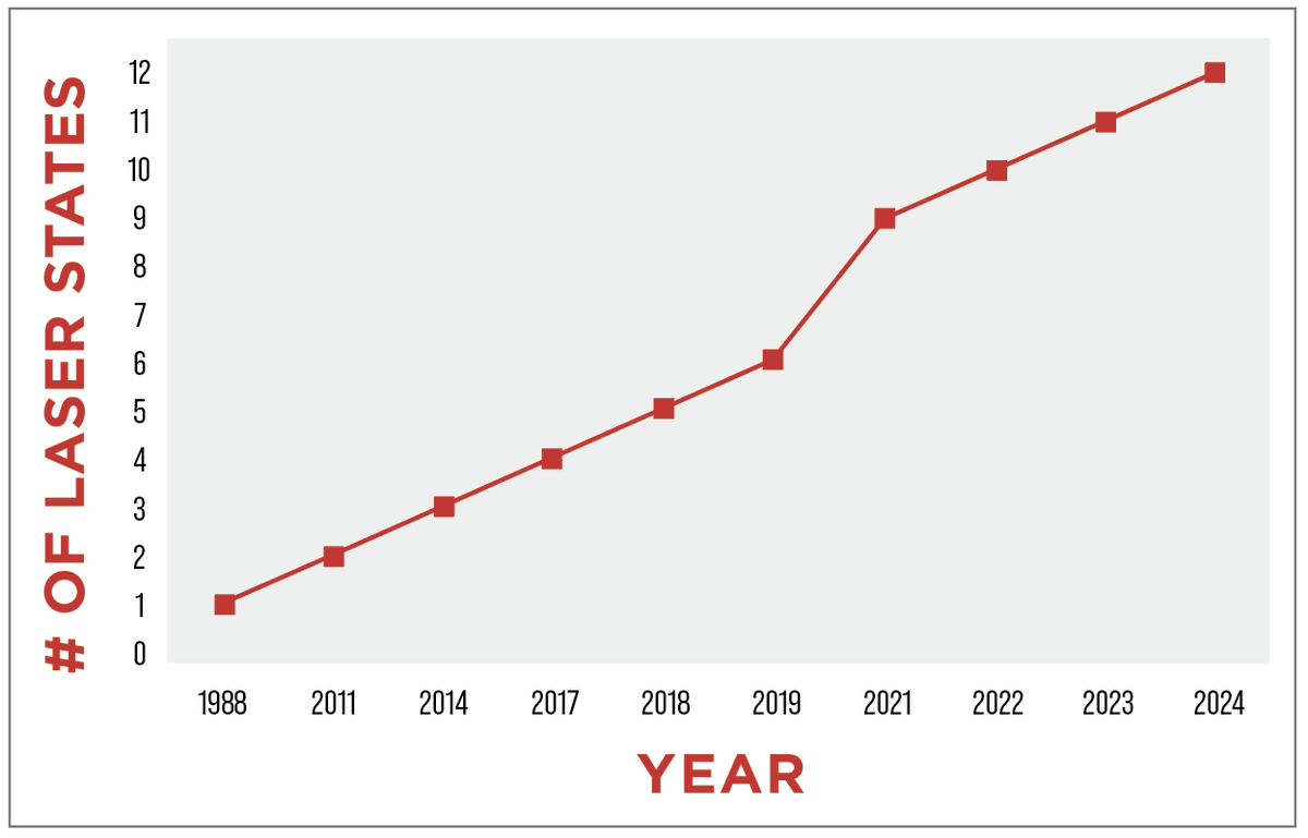 revoptom's tweet photo. How Scope Expansion is Shaping Optometry’s Future
Advanced procedures are becoming a core part of the once-drugless profession, and a growing number of clinicians are embracing the opportunity. Learn more: https://t.co/nwXaWZa6Oa
#optometry #optometrist #optometrystudent https://t.co/DjcuFRudaQ