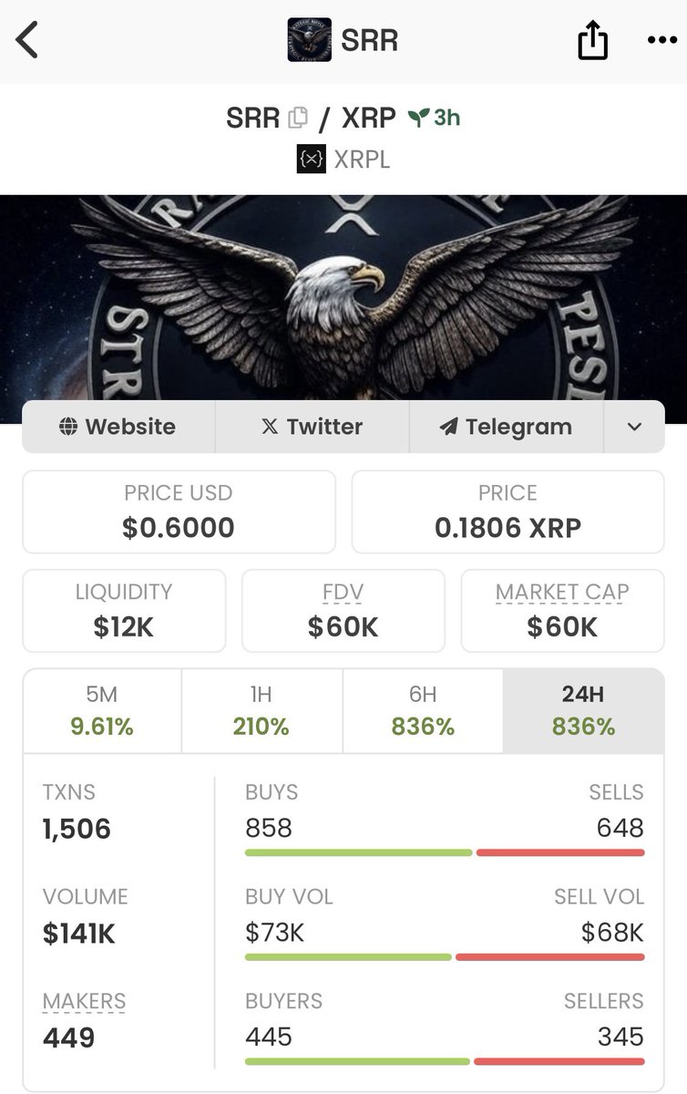 SRRCTO's tweet photo. $SRR

Strategic Ripple Reserve proposed by the U.S! 

Dexscreener updated ✅

Join the movement:

https://t.co/oJVcNModEK https://t.co/IfN8nNAMLx