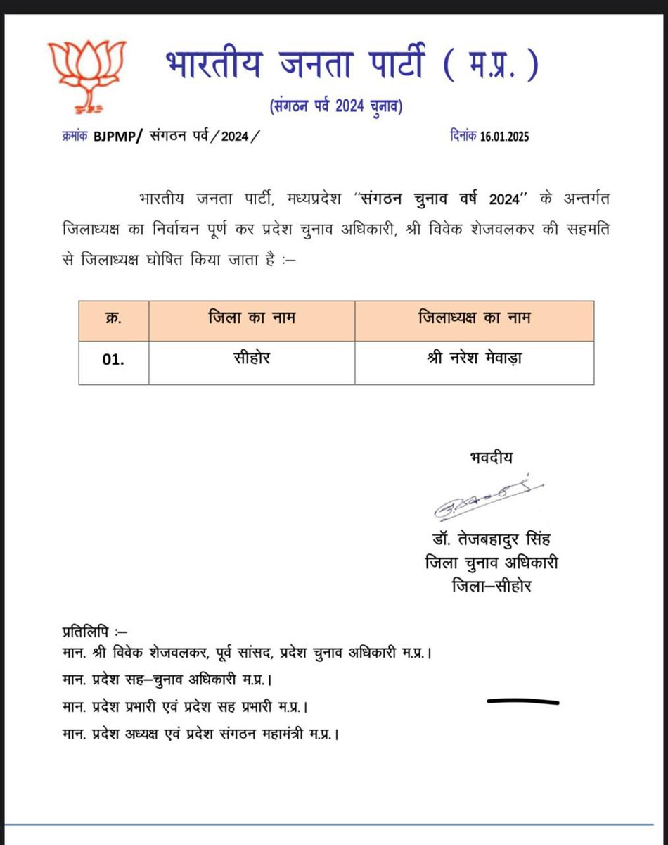 BJP4MP's tweet photo. भाजपा संगठन पर्व-2024 के तहत सम्पन्न जिला अध्यक्ष निर्वाचन प्रक्रिया के उपरान्त पांढुर्ना, खरगौन, ग्वालियर ग्रामीण एवं सीहोर में जिला अध्यक्ष सर्व सम्मति से निर्वाचित किया जाता है। 

#SangthanParv https://t.co/VtL8DBeg3x