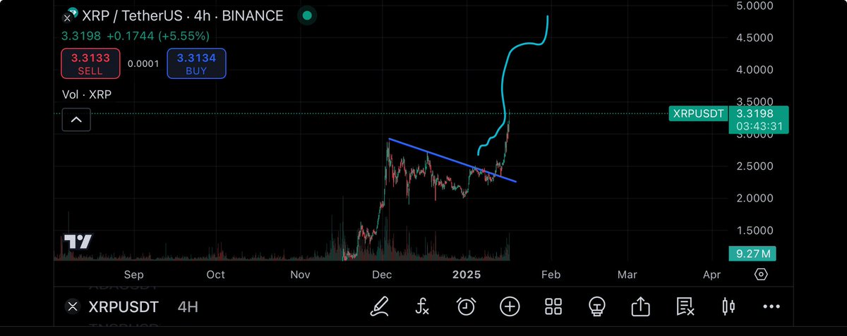 Hombrepatron's tweet photo. Perfectly executed 🎯 $XRP https://t.co/GSBGEcNQZ4