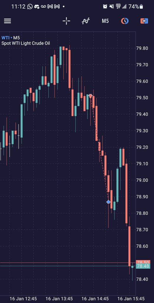 traderxkira's tweet photo. January 16th NY AM
$CL 5m
D1: ERL swept
H1: -FVG
5m: Hybrid π¦
Entry: Bottom of breaker
SL: 3pts above breaker
TP: +2RR π―
Duration: 30mins
Live traded inside @Unicorn_U_
Trade with me πππ
#CLGang #MCL #CL #CLH #ICT #UnicornUniversity #DayTrading $MCL