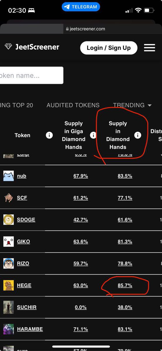 hedgementday's tweet photo. @JC3Crypto @souljaboyplz @ralphscall Has been building over the past 9 months to the point Hege is the top coin in terms of percentage of diamond handed whales. Check this graphic https://t.co/1Cr6uw5BGt