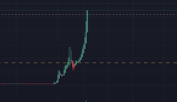 Rose Token tweet media