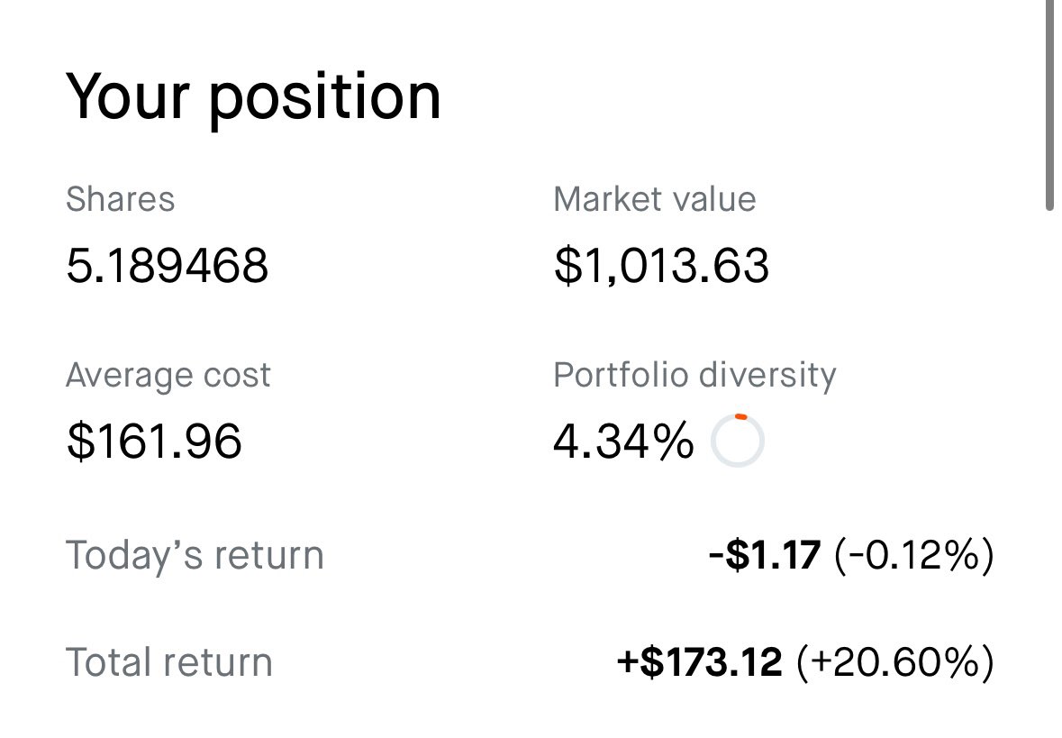 The saying is I should have bought more, but I’m actually happy with the choice I made on $GOOG 

Was on discount for weeks if you didn’t buy idk what you where thinking.