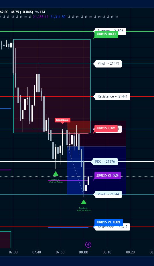 Monotraderpro's tweet photo. Setup delivered today, and I took the W! 🎯 Patience + execution = results. Onto the next opportunity! 💹 How’s everyone else doing? +$1,092.60

#FuturesTrading #NQTrading #ORBStrategy #TraderMindset #WinningTrades https://t.co/iLWo0APn5J