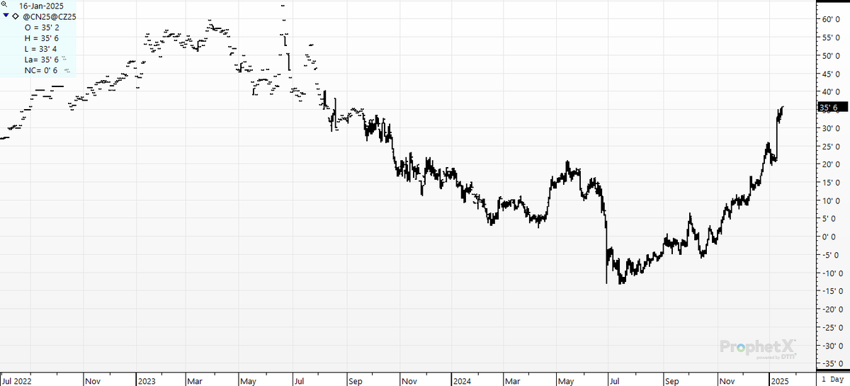 cer_hedge's tweet photo. #julydec #cornspread. Not bothered at all today.. https://t.co/Z1DKpIDNlK