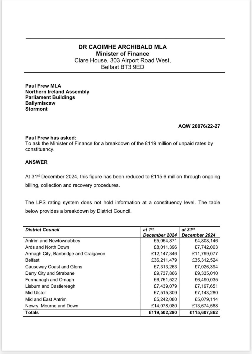 To ask the Minister of Finance for a breakdown of the £119 million of unpaid rates by constituency.