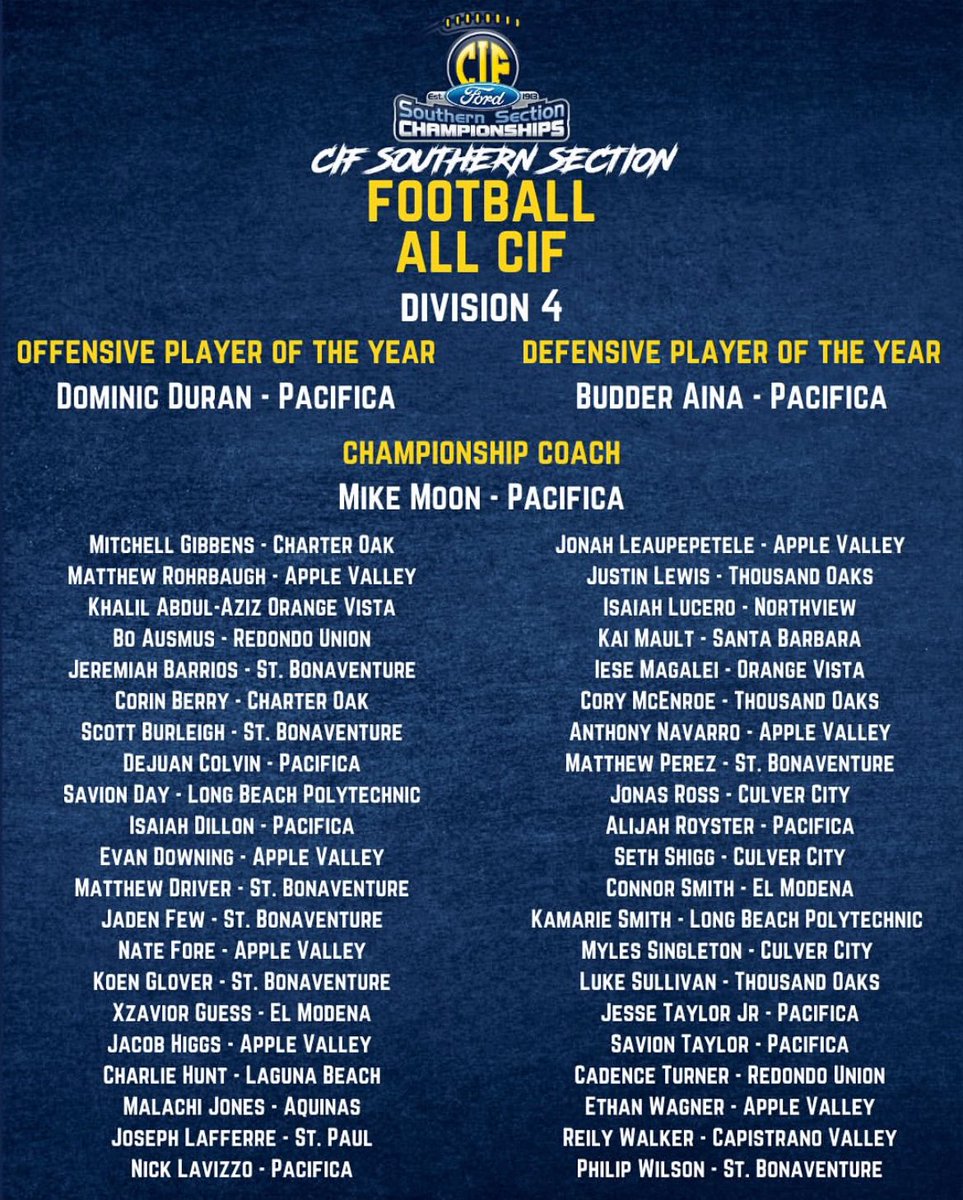 Pacifica Tritons Football (@tritonsfootball) on Twitter photo Congratulations to all the players represented on the All-CIF team!
<a href="/DominicDuran03/">Dominic Duran</a> <a href="/AinaAlepata/">Alepata Aina</a> <a href="/661Nickk/">Nicholas “Nick” Lavizzo</a> <a href="/IsaiahDillon16/">Isaiah Dillon</a> <a href="/Saviontaylor11/">Savion Taylor</a> <a href="/DejuanColvin/">Dejuan Colvin</a> <a href="/JesseJtTaylor/">Jesse (Jt) Taylor Jr</a> <a href="/Alijah2_/">Alijah (Aj) Royster</a> Congratulations to all the players represented on the All-CIF team!
<a href="/DominicDuran03/">Dominic Duran</a> <a href="/AinaAlepata/">Alepata Aina</a> <a href="/661Nickk/">Nicholas “Nick” Lavizzo</a> <a href="/IsaiahDillon16/">Isaiah Dillon</a> <a href="/Saviontaylor11/">Savion Taylor</a> <a href="/DejuanColvin/">Dejuan Colvin</a> <a href="/JesseJtTaylor/">Jesse (Jt) Taylor Jr</a> <a href="/Alijah2_/">Alijah (Aj) Royster</a>