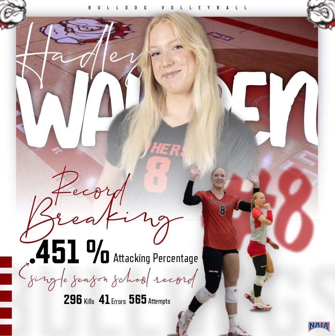 Congratulations to senior volleyball player Hadley Waldren on breaking the school record for single season attacking percentage. Hadley achieves this with an outstanding performance through the season!
 - Season attacking percentage .451%

#bulldogpride