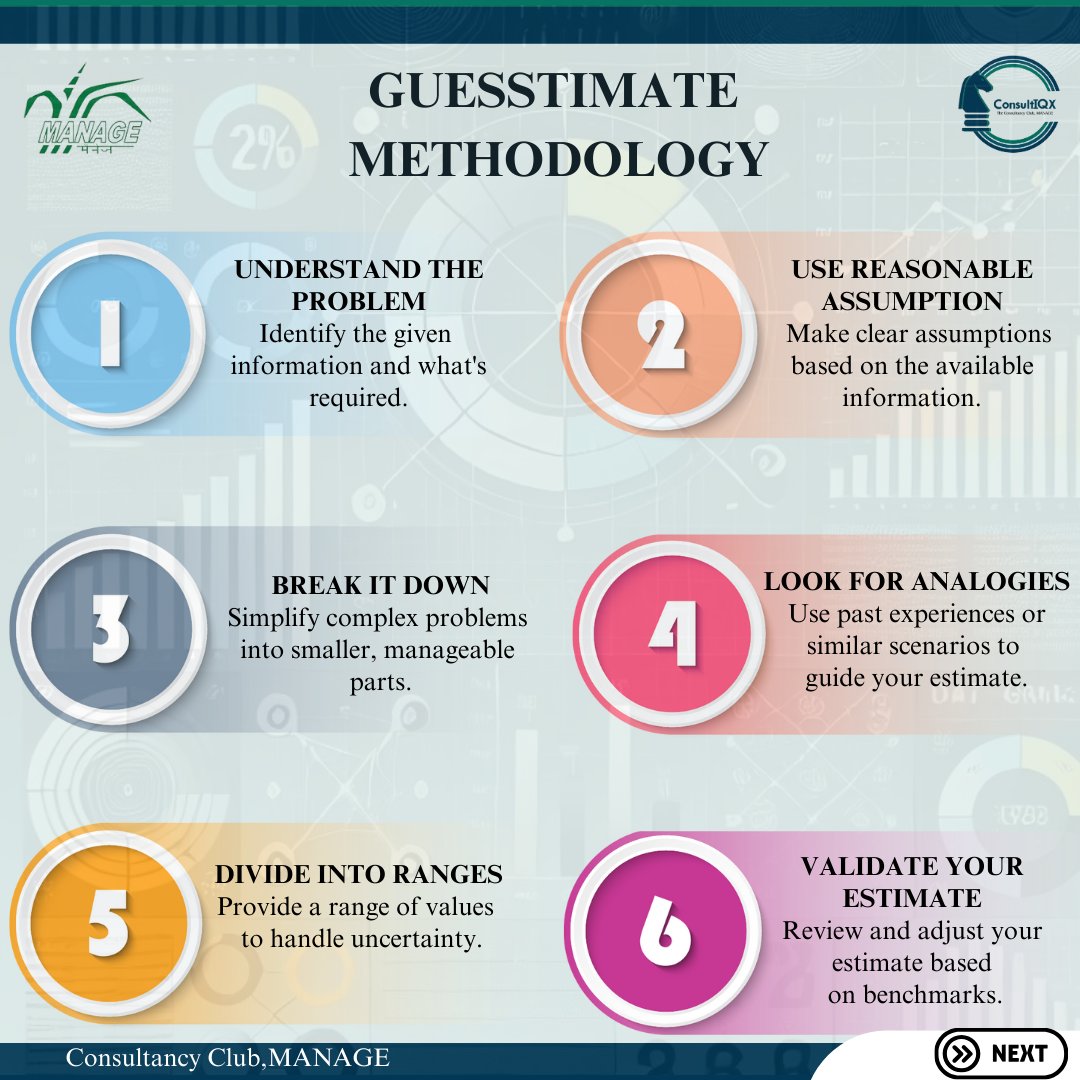 ConsultIQX's tweet photo. Master the art of Guesstimates 🧠—from breaking down problems to crafting logical estimates using Top-Down and Bottom-Up approaches. Elevate your problem-solving game with our Consultancy Club!

#Guesstimate #StrategicThinking #ProblemSolving #TopDown #BottomUp https://t.co/Zr54W6YX5v