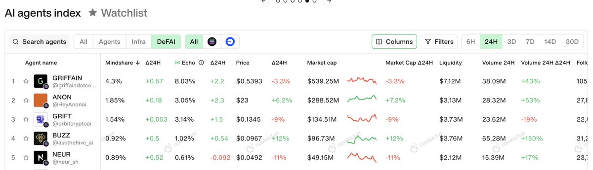 Cookie DAO 🍪 tweet media