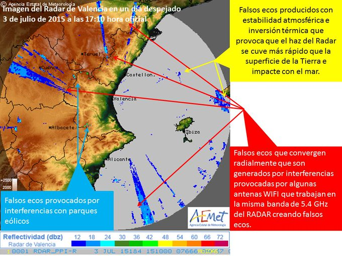 AEMET_CValencia's tweet photo. Son falsos ecos generados por interferencias provocadas por algunas antenas WIFI que trabajan en la misma banda de 5.4 Ghz del radar. Os dejamos una imagen con explicación de falsos ecos del radar de Valencia. https://t.co/5WP2WGxJeS