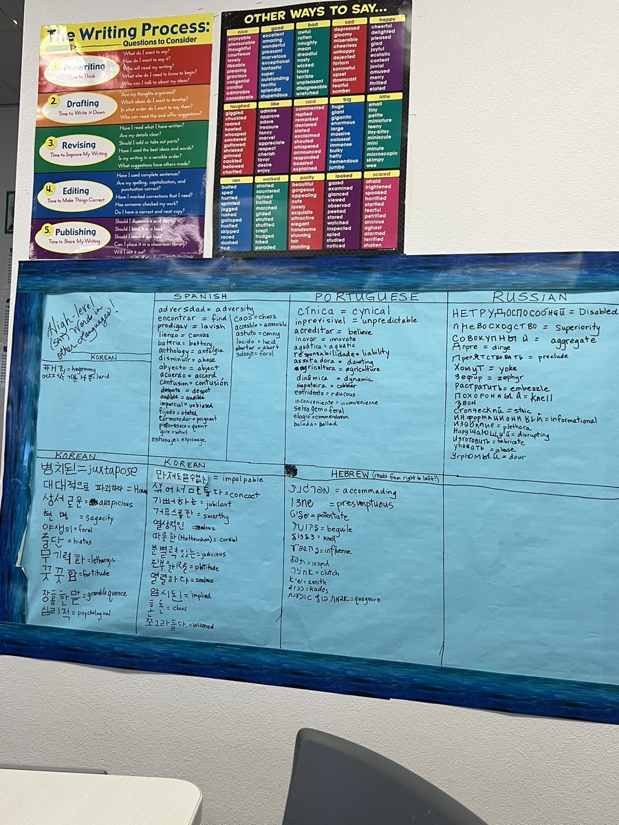 Curstin Ploch (@cplochteach) on Twitter photo Spotted: SAT words, ELLA style. Love to see these high expectations for newcomers! <a href="/ProsperRushing/">Rushing Middle School</a> Spotted: SAT words, ELLA style. Love to see these high expectations for newcomers! <a href="/ProsperRushing/">Rushing Middle School</a>