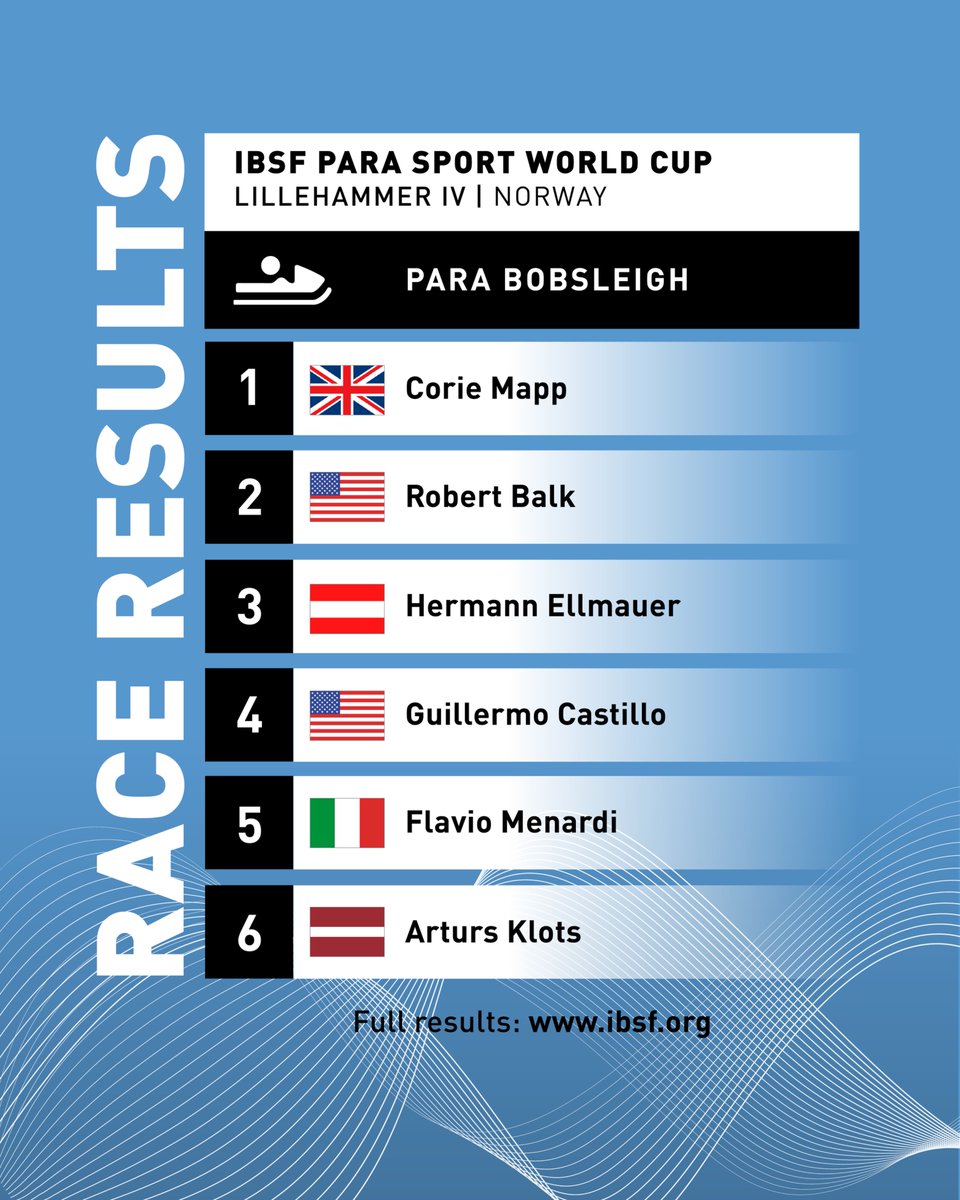 IBSF Para Sport World Cup race results from Lillehammer 🇳🇴:

🥇Corie Mapp | 1:51.81
🥈Robert Balk | + 0.30
🥉Hermann Ellmauer | + 0.35

#IBSF #ParaSportWorldCup #slidingtogether