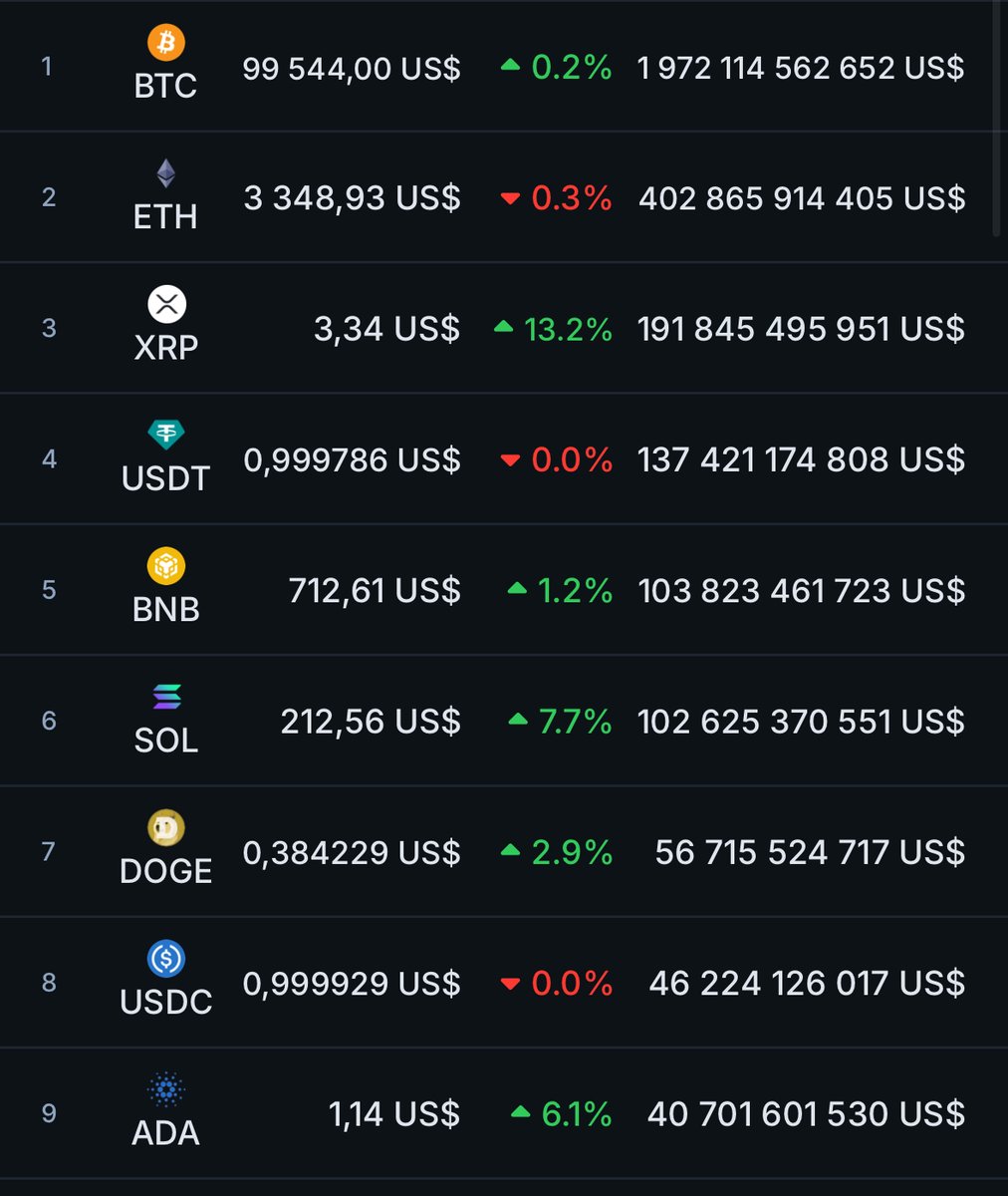 Bull Street | a crypto hub tweet media