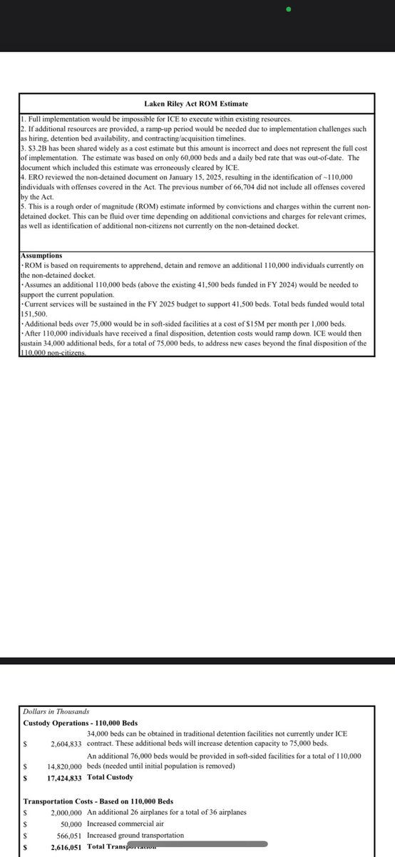 Ximena_Bustillo's tweet photo. A new memo from ICE circulating on the Hill emphasizes the Laken Riley Act is “impossible to execute with existing resources.” 

New #’s put the need for beds at over 100k &amp; costs over $26 billion. 
They say prior estimates were outdated &amp; didn’t count for all crimes in the bill https://t.co/2O8j6k9ANO