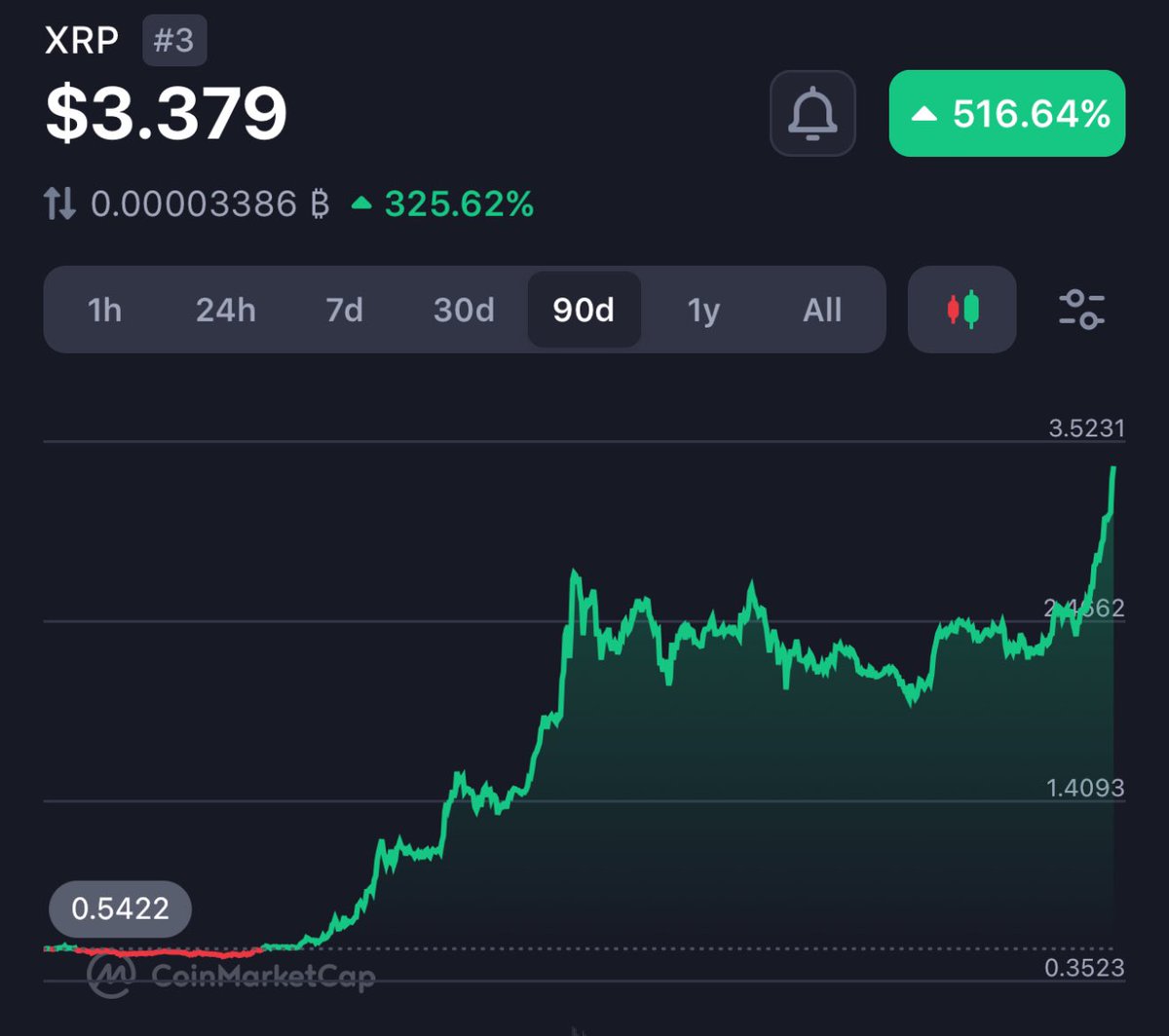 RippleXrpie's tweet photo. You know what to do… Just smash that like button! 

💥 #XRP IS TRENDING 💥 https://t.co/q5n6zIp9Zq