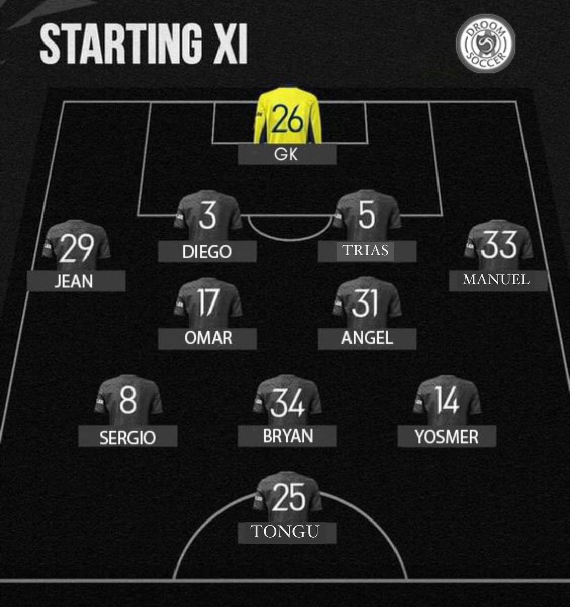 droom_select's tweet photo. #1 North Carolina 🇺🇸 18.01.2025 Lineup

Saturday, January 18, 2025

12:00 PM - 04:00 PM
Orthocarolina Sportsplex
13333 Dorman Road, Pineville, NC, USA

Substitutes
MANUEL TRIAS
MILTON ANNANY
FRANKLYIN LEON
ELBY GUITERREZ
BRANDON RANDEL
MICHAEL ASARE https://t.co/91ZlBUvFov