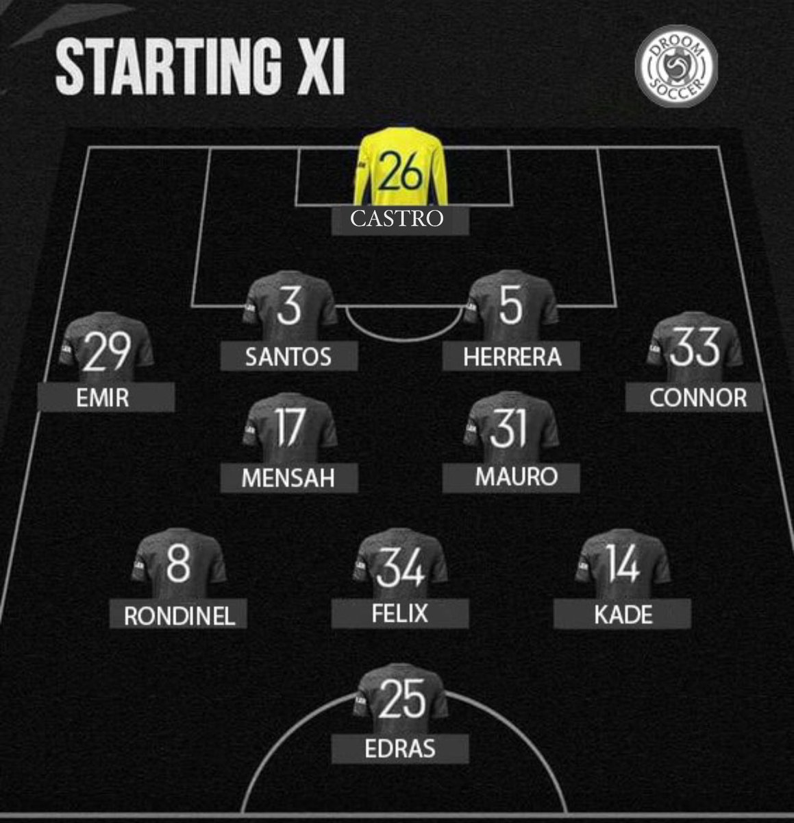 droom_select's tweet photo. #1 North Carolina 🇺🇸 18.01.2025 Lineup

Saturday, January 18, 2025

12:00 PM - 04:00 PM
Orthocarolina Sportsplex
13333 Dorman Road, Pineville, NC, USA

Substitutes
MANUEL TRIAS
MILTON ANNANY
FRANKLYIN LEON
ELBY GUITERREZ
BRANDON RANDEL
MICHAEL ASARE https://t.co/91ZlBUvFov
