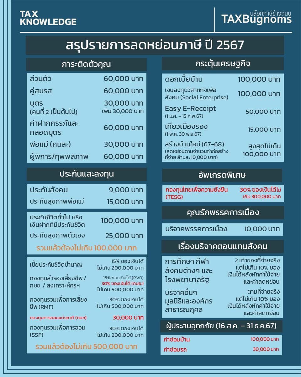 parkropreview's tweet photo. ฤดูกาลยื่นภาษีมาแล้วจ้าาาาา https://t.co/8x0boDLcZW