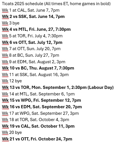 rickzamperin's tweet photo. #Ticats 2025 schedule notes:
-10 games on Saturday, 6 of them in the afternoon.
-4 games on Friday, 2 on Sunday night, 1 on Thursday & the Labour Day Classic begins at 2:30pm.
-#HamOnt starts out west (again)
-Cats have 3 straight road games in Weeks 7, 8 and 9. #CFL https://t.co/JctIhLVIAI
