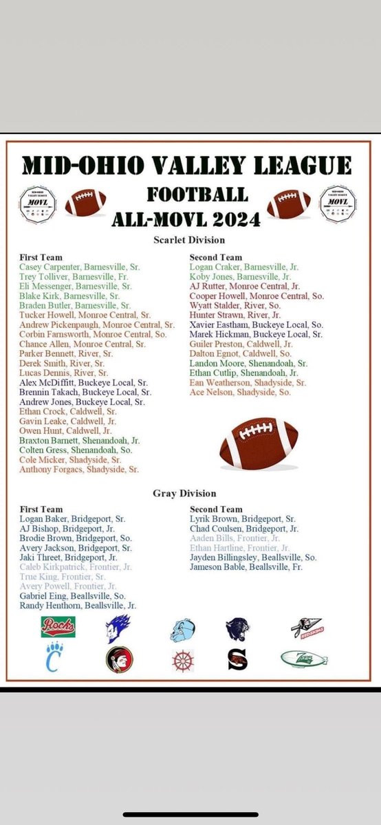 JamesonBable's tweet photo. 2nd team MOVL for football freshman season https://t.co/7kDhPuHHSd
