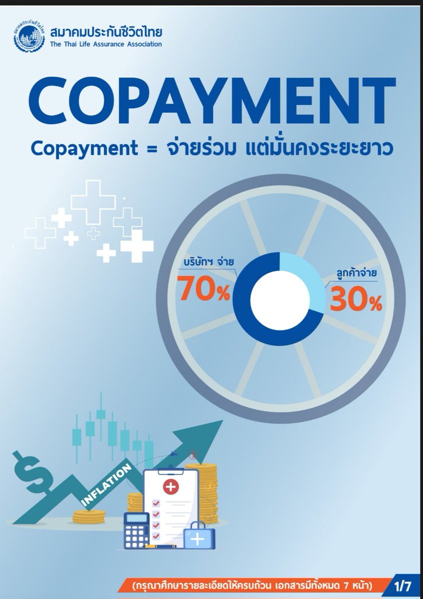 dcpinsure's tweet photo. ประกาศอย่างเป็นทางการจากสมาคมประกันชีวิตไทย โดยจะมีการปรับรูปแบบเป็น Copayment สำหรับกรมธรรม์ใหม่ เริ่มหลังมีนาคม 2568 นี้ครับ 

*สำหรับลูกค้าเดิมยังคงเป็นเงื่อนไขเดิมไม่ต้องกังวล*

สนใจประกันสุขภาพก่อนรูปแบบ Copayment บังคับใช้ สามารถทักได้เลยนะครับ
#ประกันโรคร้าย #ประกันสุขภาพ https://t.co/moePhw089P