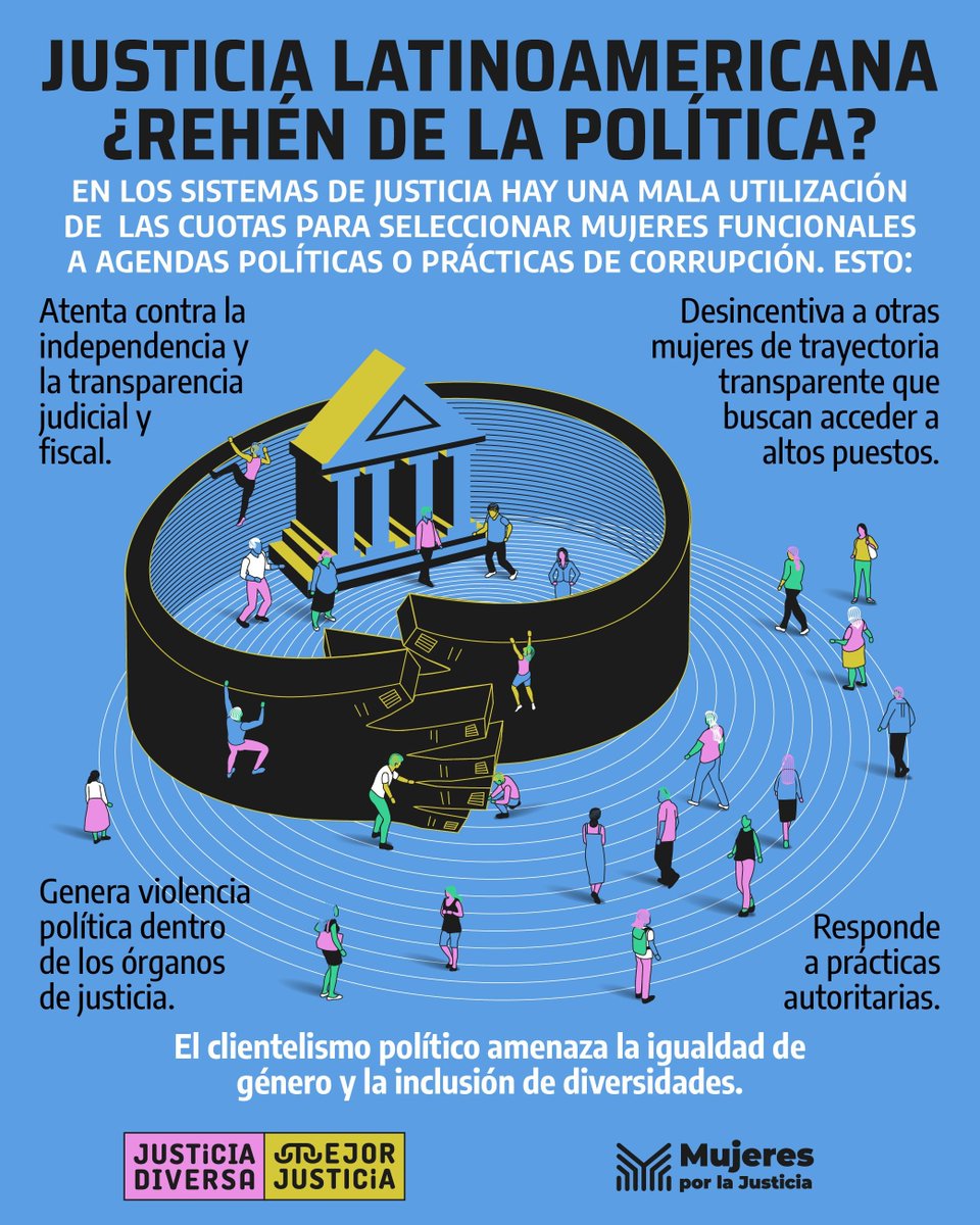 yoMexiro's tweet photo. #MejorJusticia | 😥La politización de los nombramientos pone a mujeres y diversidades en desventaja. El rechazo al clientelismo inhibe sus candidaturas y frenan sus carreras, generando autoexclusión.   

Experta/es latinoamericanas nos unimos para buscar una justicia diversa 🏳️‍🌈🏳️‍⚧️ https://t.co/gaDWtNOVll