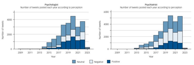 pash22's tweet photo. Attitudes towards mental health professionals in social media: infodemiology study
https://t.co/O0gqhLydeq via @Rparaluce et al https://t.co/y3S87WFSvw