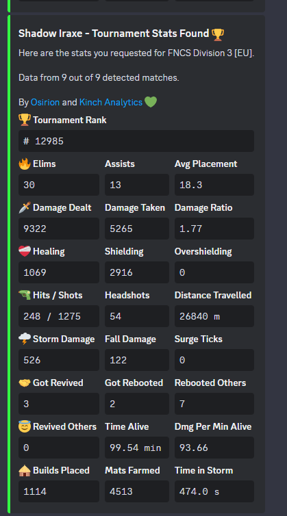 iraxe5's tweet photo. IDK HOW SOME PEOPLE HAVE 3KPR AND ARE THIS BAD MY STATS AND MY MATES https://t.co/NrQkZhU95N