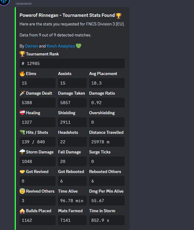iraxe5's tweet photo. IDK HOW SOME PEOPLE HAVE 3KPR AND ARE THIS BAD MY STATS AND MY MATES https://t.co/NrQkZhU95N