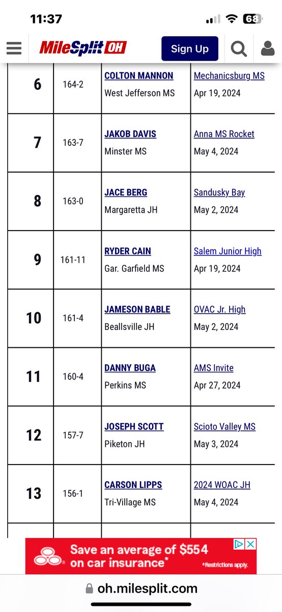 JamesonBable's tweet photo. Jr high boys discus state placer top 10 https://t.co/GNfhyDtoG3