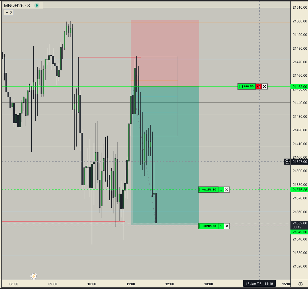 One and Done 102.5pts 🙏<a href="/AtpTrades/">AP</a> <a href="/TopstepTV/">TopstepTV</a>