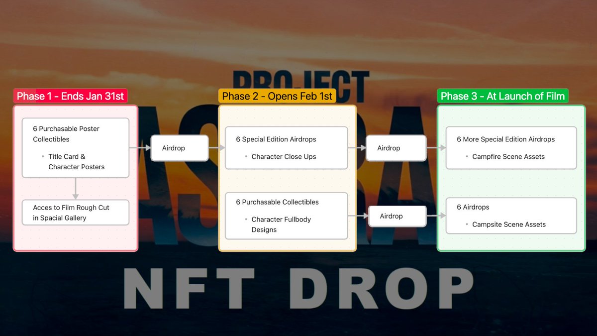 PROJECT ASTRAL NFT ROADMAP

Collect Phase 1: manifold.gallery/project-astral…

Open until January 31st

Phase 2 begins February 1st