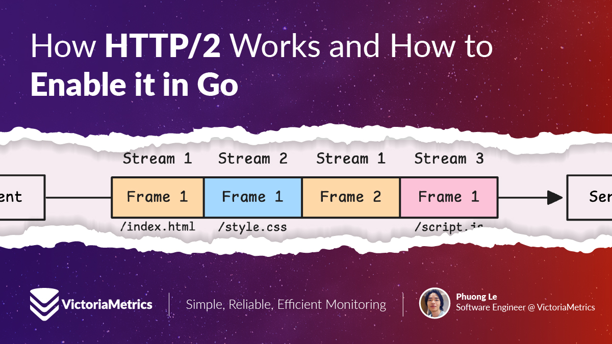 VictoriaMetrics's tweet photo. Once you’re familiar with net/rpc (see our previous article From net/rpc to gRPC in #Go Applications), it’s probably a good idea to start exploring HTTP/2, which is the foundation of the #gRPC protocol.
📖 Learn how #HTTP/2 works and how to enable it in #Go in the latest @Func25 blog post!
https://t.co/SmnWRxX2gU
#GoLang
