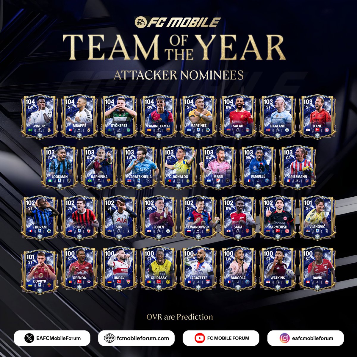 EAFCMobileForum's tweet photo. 🚀 The ultimate scorers! 
Here are the Team of the Year Attacker Nominees coming to FC Mobile next week 🔜 

Vini Jr, Salah, or Kane - who was the most lethal forward last year? 🌟

#TOTY #FCMobile https://t.co/suihZn03jT