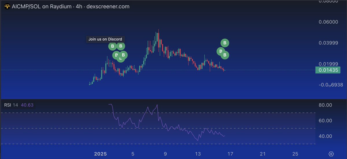 imthejuicer's tweet image. $AICMP

Thanks for allowing me to increase my bag.

Strong bullish div on the 4hr forming.