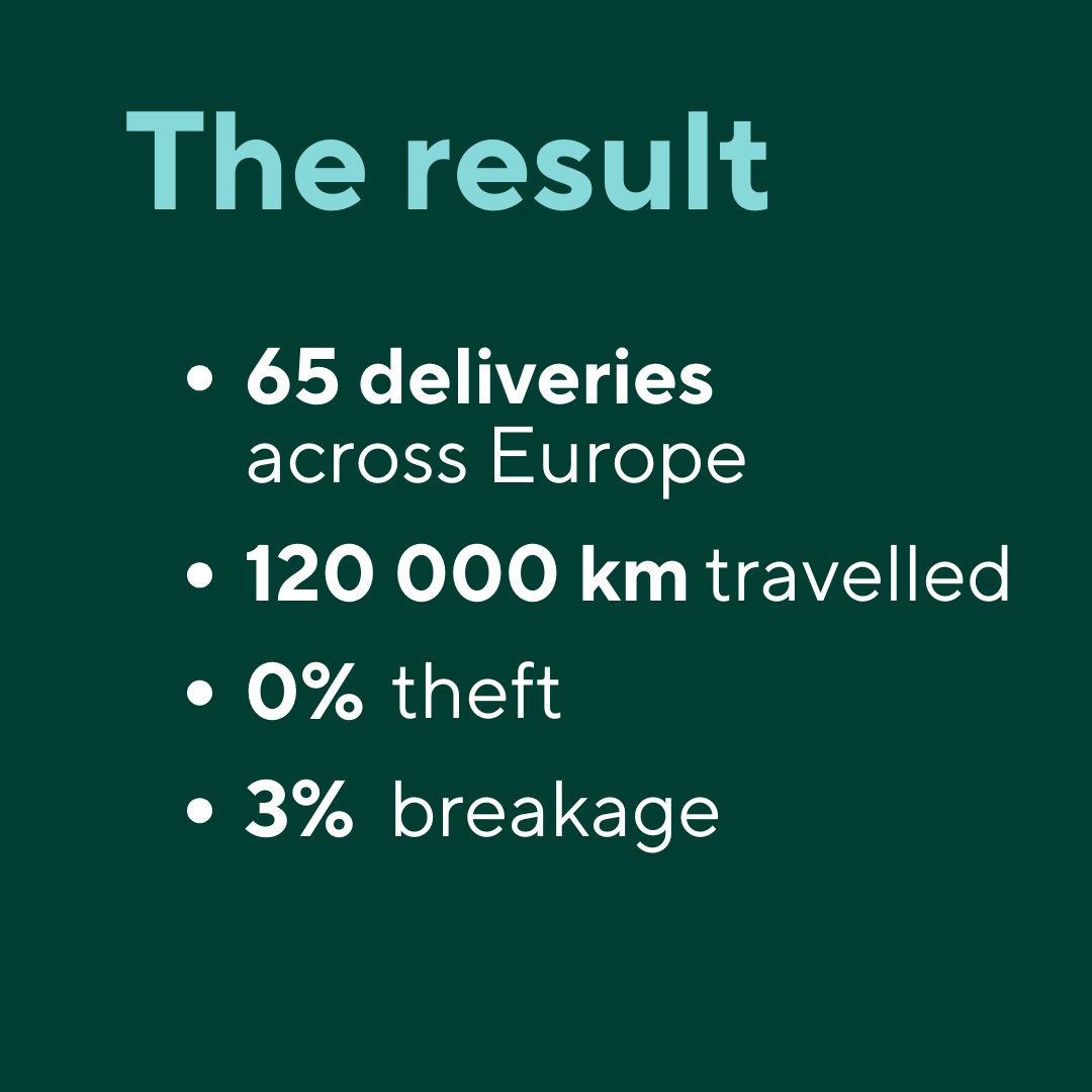 LivingPackets tweet media