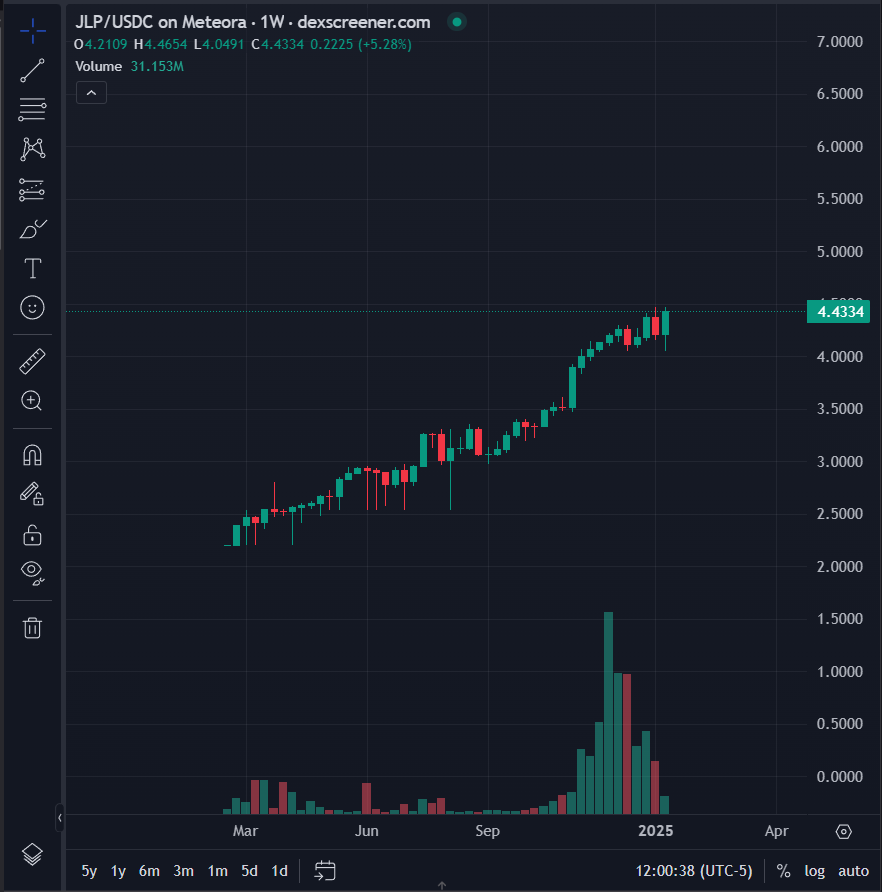 Stephen | DeFi Dojo tweet media