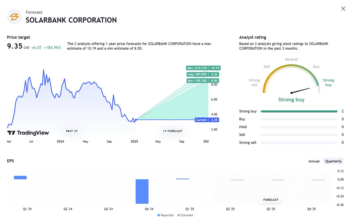 🎉BIG Solarbank hashtag#SUUN:NASDAQ / hashtag#SUNN:Cboe Promotion NEWS🎉
✅IBN Initiates Coverage of SolarBank Corporation✅

For more information, please visit lnkd.in/gERuTgcq