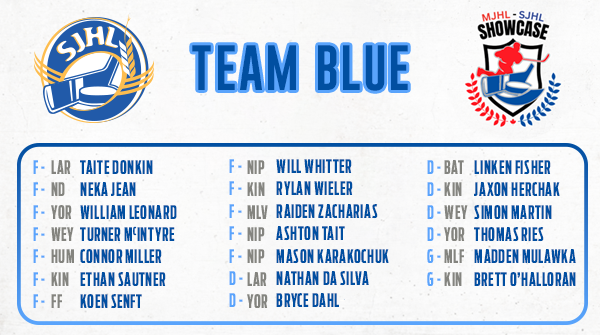 theSJHL's tweet photo. 🪧#SJHLNEWS | The Saskatchewan Junior Hockey League is proud announce the three rosters that will represent our league at the 2025 SJHL/MJHL Showcase upcoming in Winnipeg, MB Jan. 27-29, 2025!

Full details - https://t.co/tL8G9SYWSs

#MJSJ25 https://t.co/hpplnclDc3