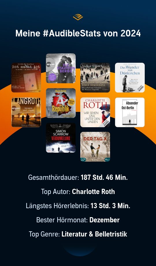 Meine Hörbuch Statistik 2024